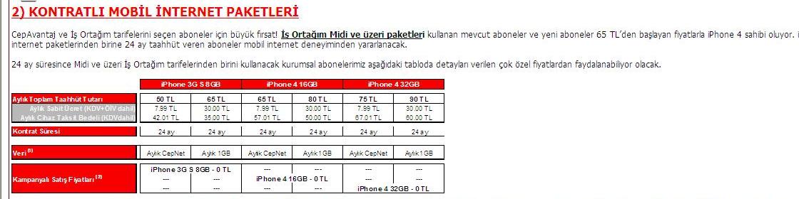  Çözüm Bulalım: iPhone4 Turkcell'denmi, Vodafone'danmı yada Kontratsızmı alınır?