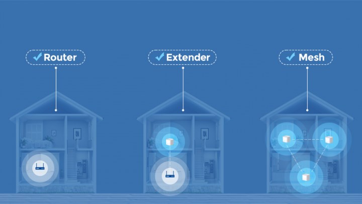 Mesh WiFi nedir? WiFi mesh sistemi ne işe yarar?