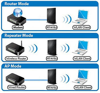  Netmaster CBW-383Z4 kablosuz hız sorunu