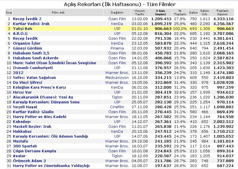  Yahşi Batı (2010) | Cem Yılmaz