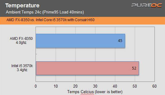  [Amd&Ati] vs [Intel&Nvidia] 2000TL Oyun PC