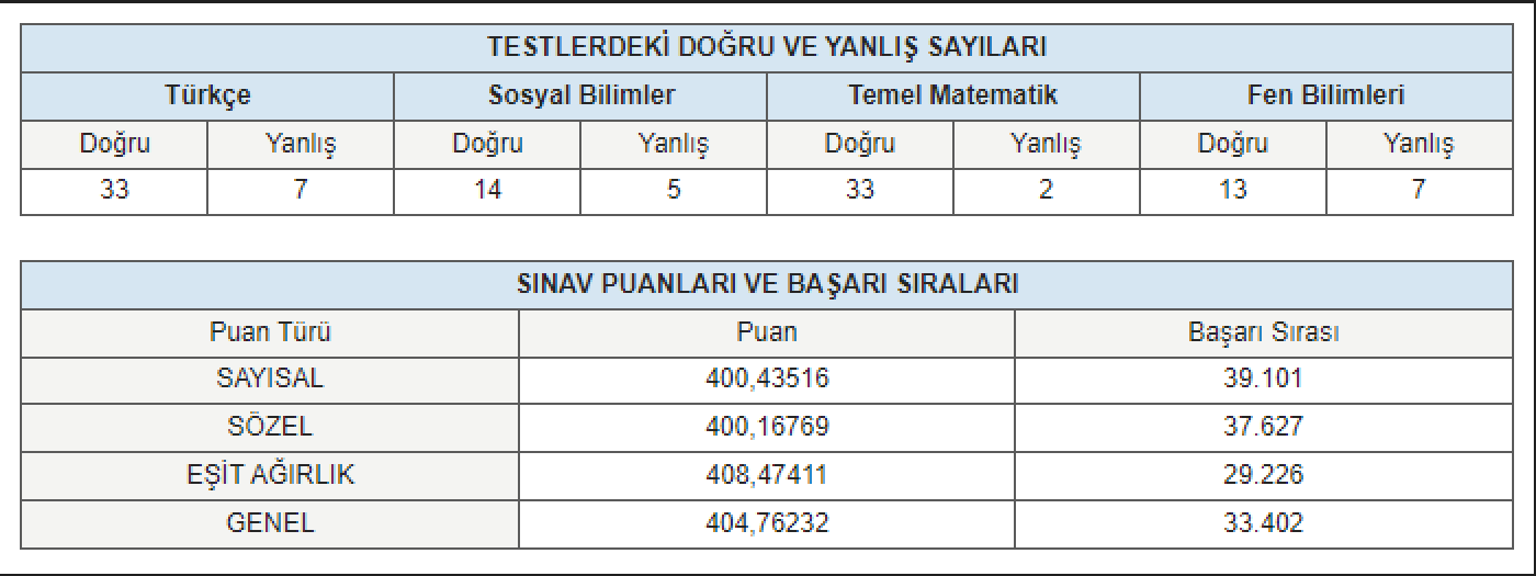 MSÜ 2023 Sıralama Hesaplama | DonanımHaber Forum