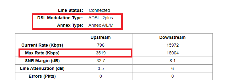 Türk Telekom Upload hızını arttırdı fakat ciddi bir sorun var...