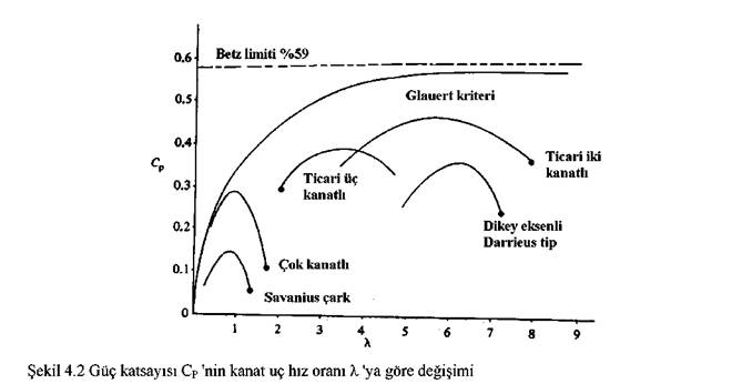  Rüzgar türbünü yapıyorum