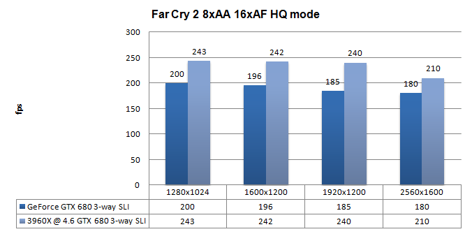  Tri-quad sliye giden en iyi gtx 680 modeli?