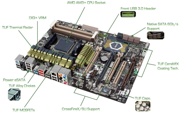  Asus Sabertooth anakart a asus hd6950 2gb crossfire sığar mı