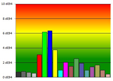  LG IPS236V IPS Monitör [ANA KONU]