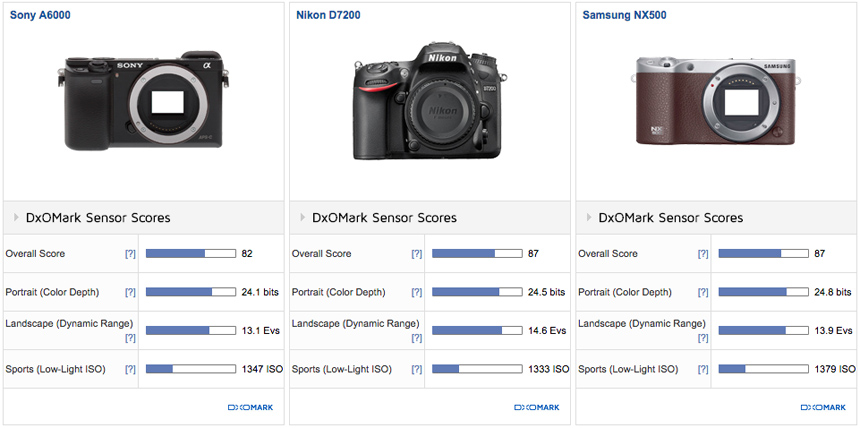  SAMSUNG NX300 HAKKINDA !!