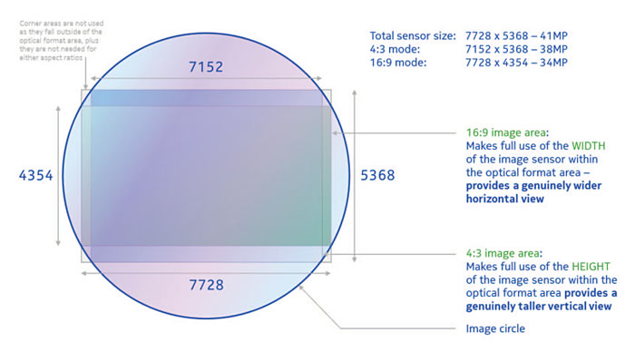 Nokia, Mobil Dünya Kongresi'nde çok büyük bir şey açıklayacak