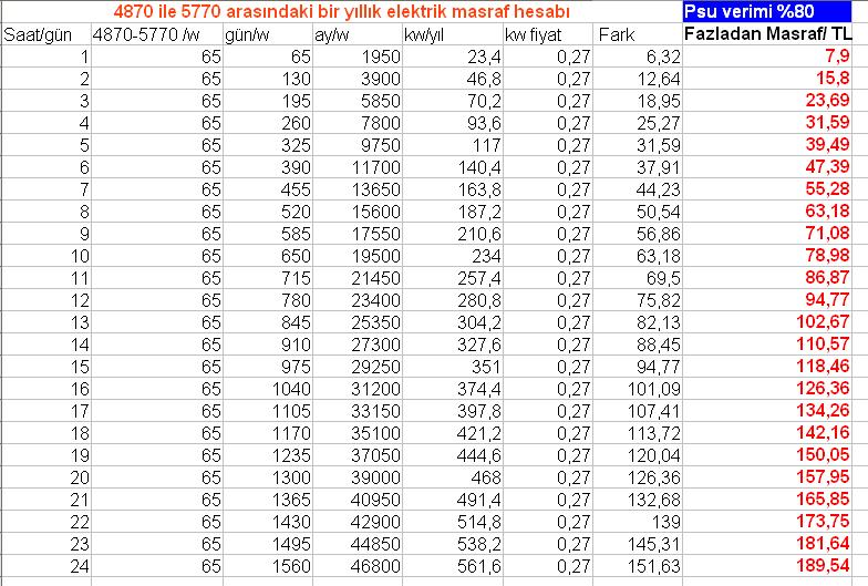  HD4870 TAVSİYE EDİLMİYOR. SEBEBİ İÇERİDE...