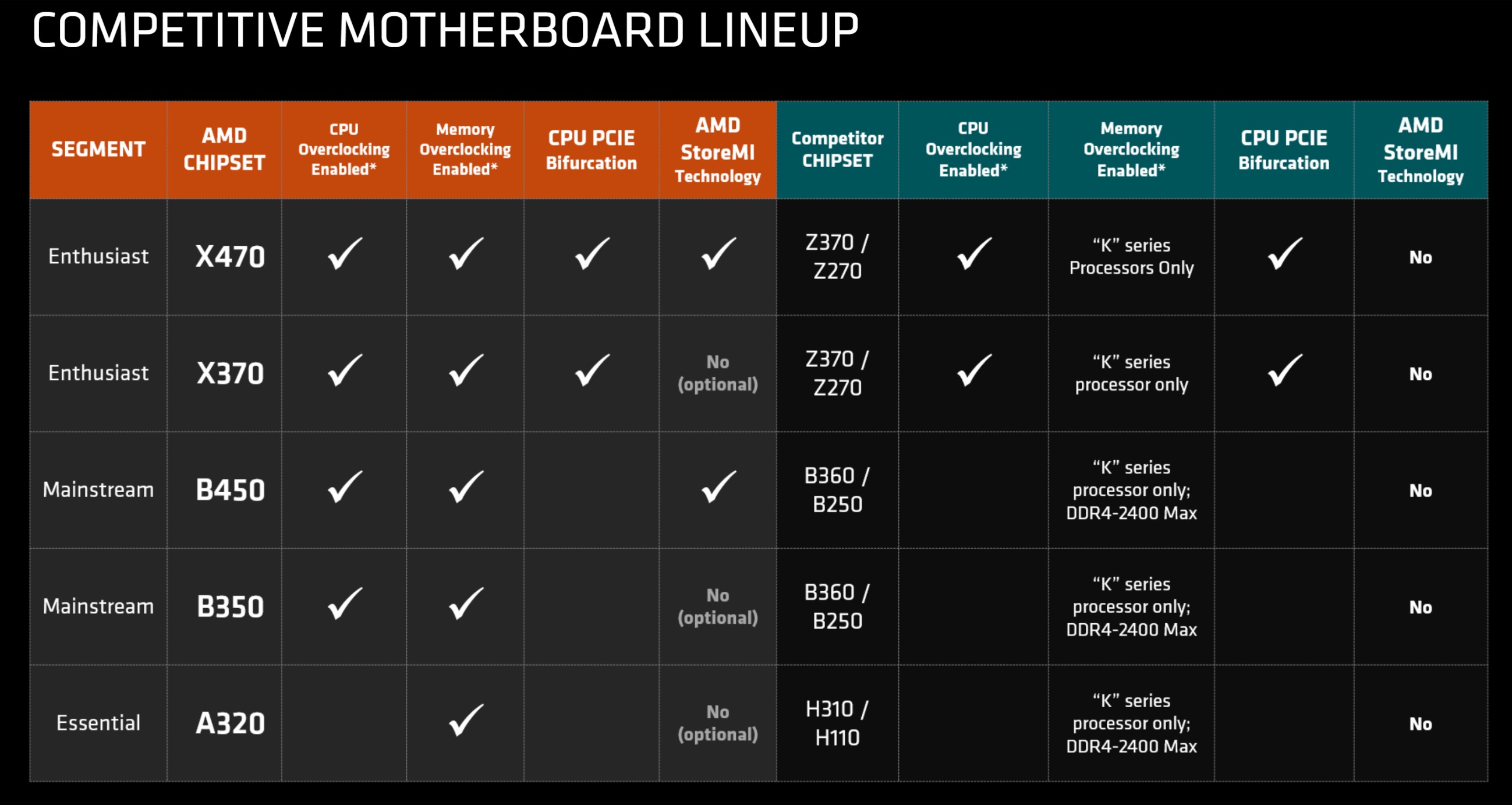 AMD X590 yongaseti hazırlığında