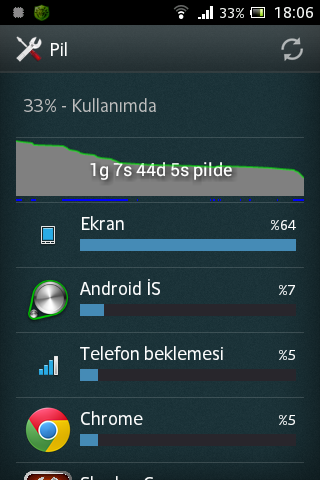  Android uyanık kalma sorunu