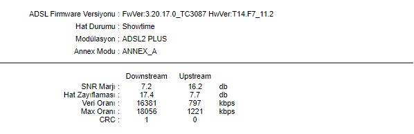 İnternet Hızım Kendi kendine düşüyor.