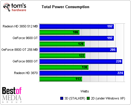 AMD'nin üçüncü nesil Fusion işlemcileri 28nm ile üretilecek