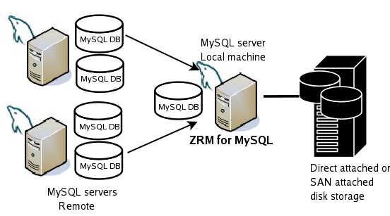  MySQL SERVER