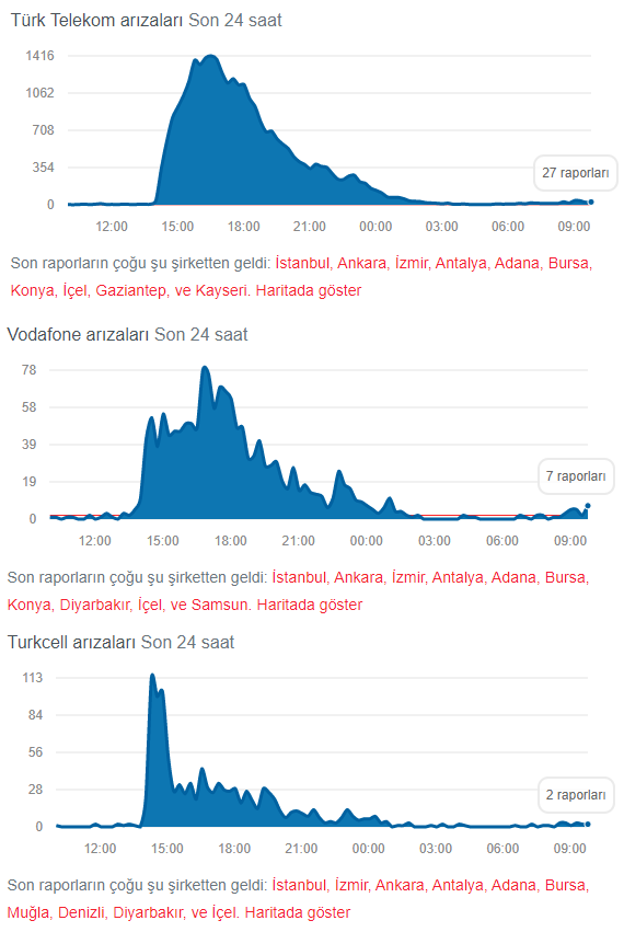 İstanbul depremi ile birlikte şebeke sorunu (Grafik eklendi)