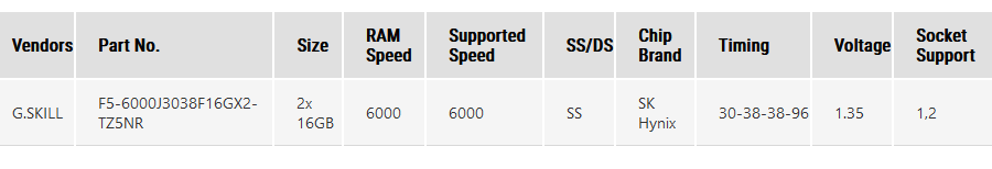 X670E Anakart Tavsiyesi ? ROG Strix vs MSI Carbon