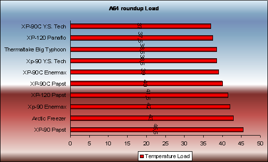  Thermaltake Big Typhoon arıyorum...