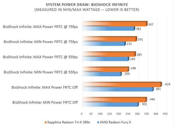  AMD Frame Rate Target Control (380-280x)