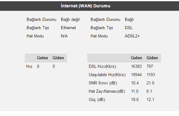 Türknet %20 hız kesintisi kalktı hayırlı olsun :)