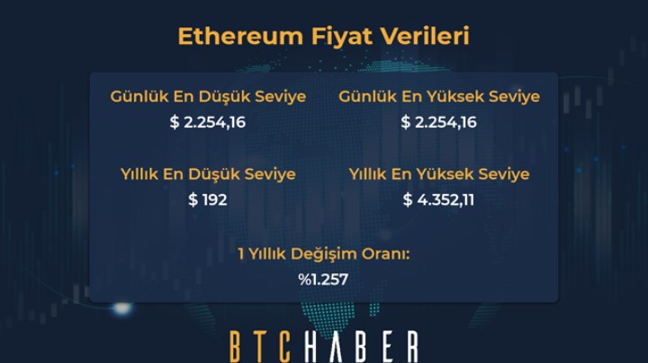 Ethereum (ETH) nedir? Ethereum'un geleceği ile ilgili tüm detaylar