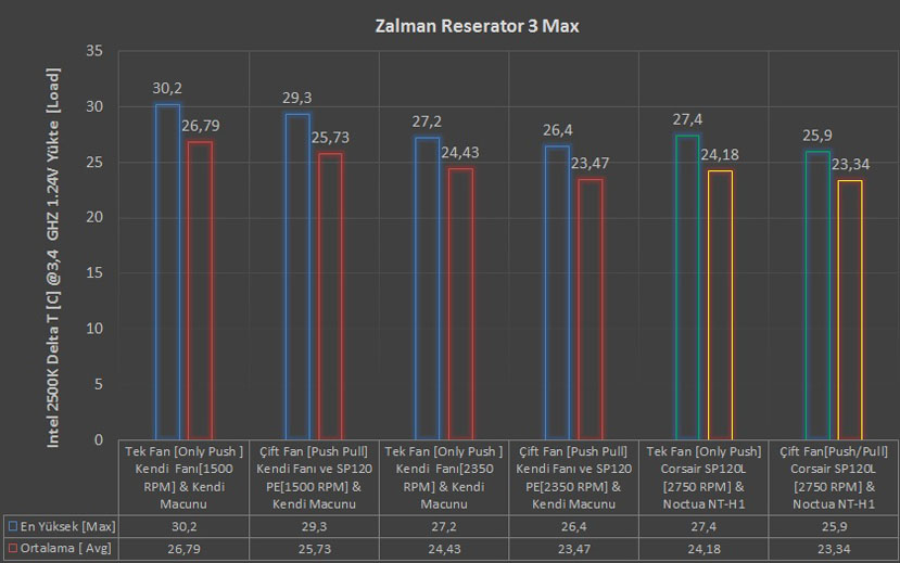 Zalman Reserator 3 Max İncelemesi [Sıradışı]