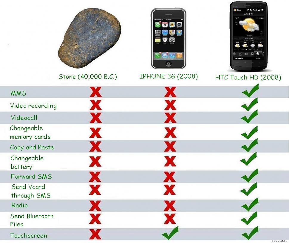 Почему айфон лучше андроида. Сравнение айфона и камня. Сравнение айфона и андроида. Сравнение iphone с камнем. Камень vs айфон.