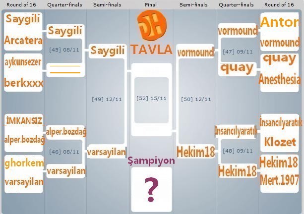  DonanimHaber TAVLA turnuvası (Liste Güncel)