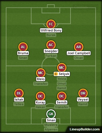  Galatasaray 2014/2015 Sezonu Transfer Haberleri ve Dedikoduları