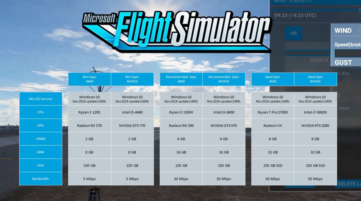 Метар пулково. MFS 2020 системные требования. Flight Simulator 2020 системные требования. Требования Флайт симулятор 2020. Майкрософт Флайт симулятор системные требования.