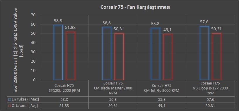 Corsair H75 İncelemesi