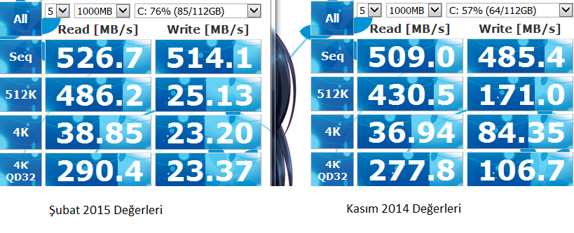  Evo 840 Yazma Sorunu