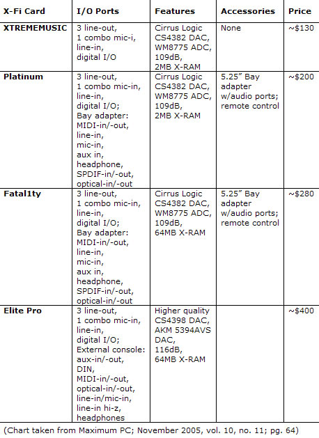  Sound Blaster X-Fi Platinum