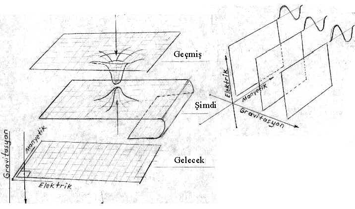  NASA yüzlerce esrarengiz kara delik buldu !