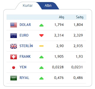  Bulduğum sıfır makina..