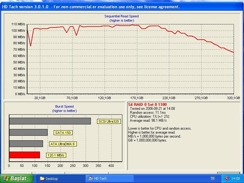  HDD Performans istatistikleri {Ziwro +1}