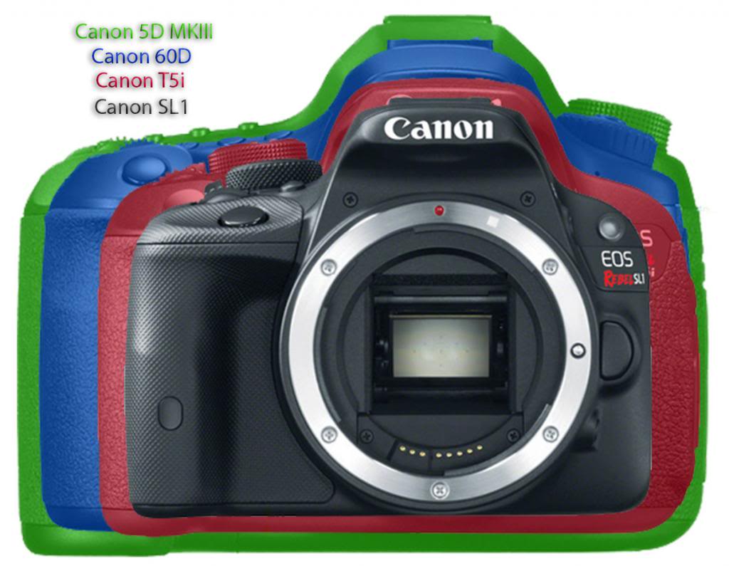 Canon'dan üretilmiş en hafif ve küçük DSLR fotoğraf makinesi, 'EOS 100D/Rebel SL1'