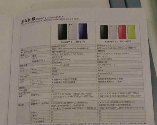 Sony Xperia Z1 mini Japonya'da ortaya çıktı