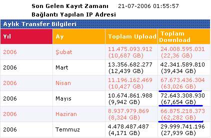  Rapid-share Premium Türkiye'de üstelik kredi kartsız