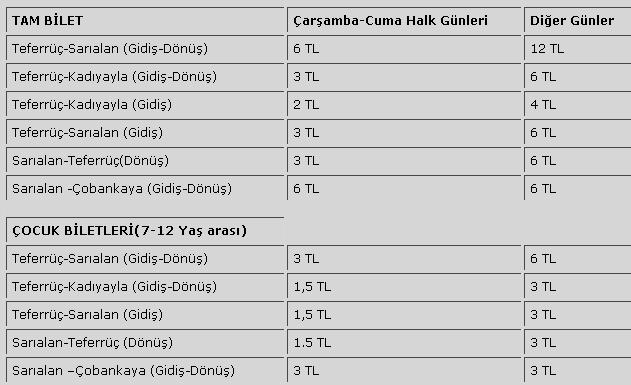  Uludağ Teleferik ne kadar ? değer mi ?