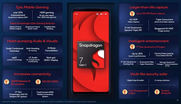Snapdragon 7 Gen 1 duyuruldu: oyuncular için yüksek performans