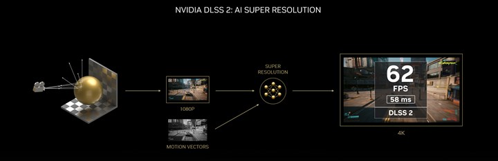 Nvidia, DLSS 3 teknolojisini tanıttı: Oyunlardaki FPS dört kata kadar artacak