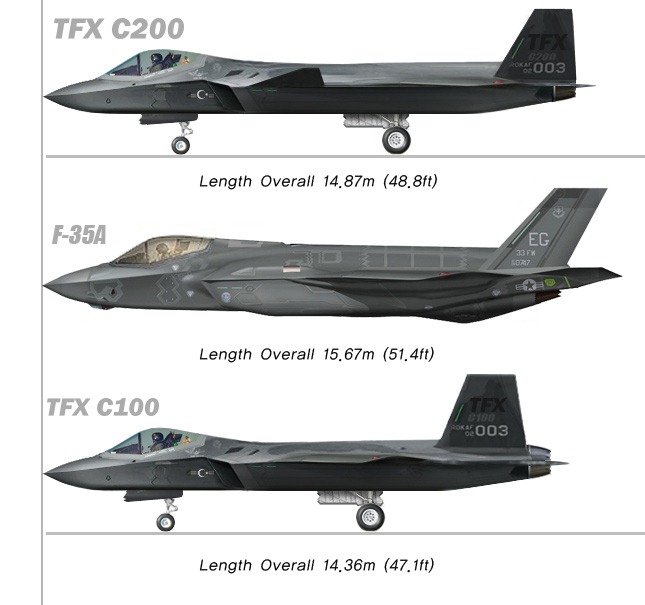Milli Muharip Uçak TF-X çift motorlu olacak