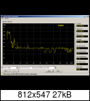 Samsung 850 Evo 120 GB İncelemesi