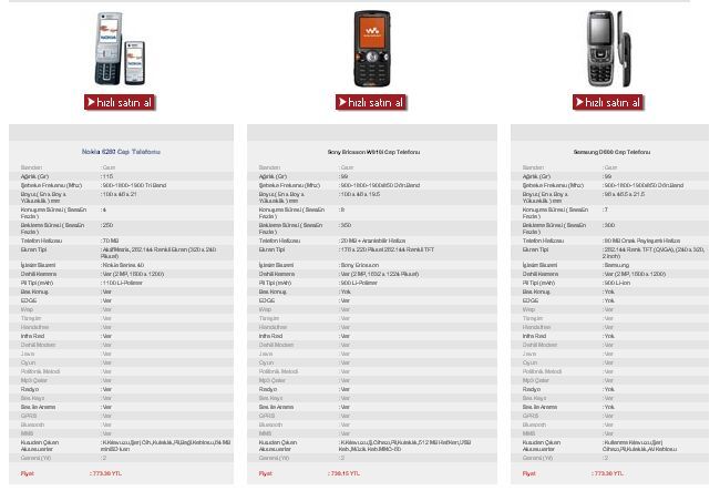  Nokia 6280 vs Samsung D 600 vs SE 810i
