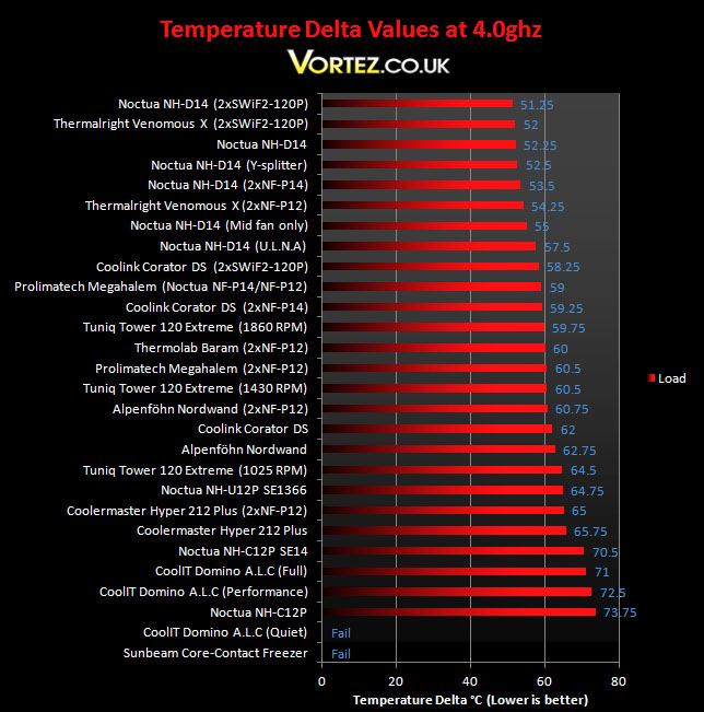  Thermalright Venomous X İncelemesi (Tek blokda dünya lideri, sadece 100 TL)