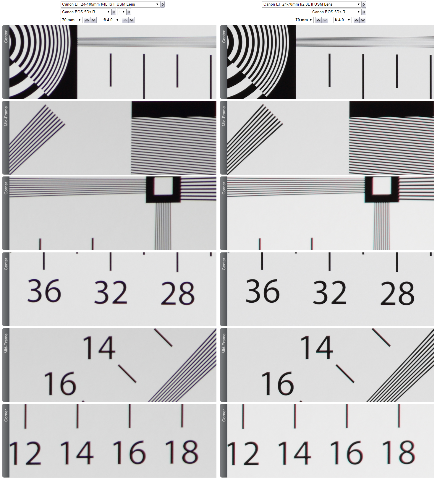 Canon 24-105 vs 24-70