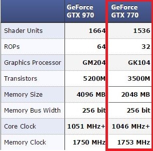  Gigabyte GTX 770 WindForce 3x OC 4GB vs. Gigabyte GTX 970 Gaming G1