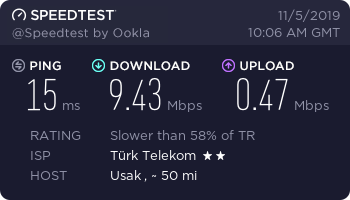 Türkiye ve Fiber internet kepazeliği