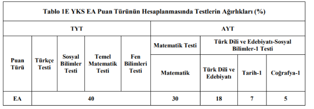 EA SORULARIN KATSAYISI